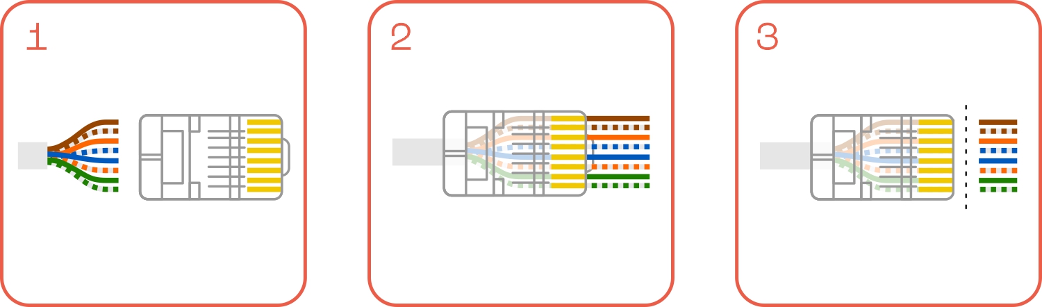 RJ45T - Wtyk RJ45T z przelotem